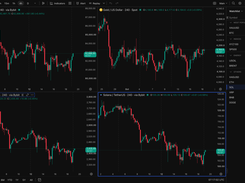 Bitcoin, gold, Ethereum and Solana side by side. One layout holds up to 16 charts.