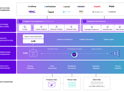 Predactiv Data Platform Screenshot 1