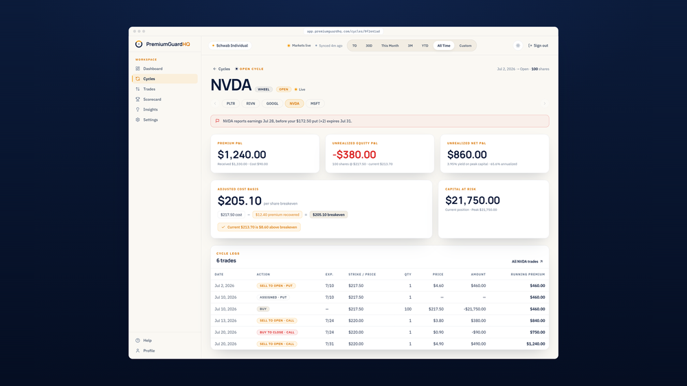 Option Wheel Tracker