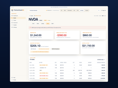 Option Wheel Tracker