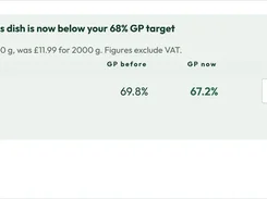 PrepSheet price-alert panel stating that grated mature cheddar increased 29 percent and showing the effect on a cheese and ham toastie's GP and cost per portion.