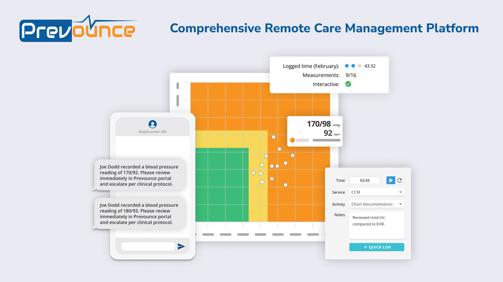 Prevounce Platform