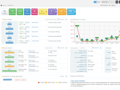 Centralized procurement dashboard showing real-time job tracking, order status, spend analytics, and vendor performance metrics.