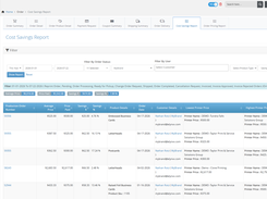 Custom reporting dashboard showing spend analytics, vendor performance, budget tracking, and exportable procurement insights.