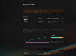 Prisma Postgres usage monitoring: database operations, storage and app requests per project