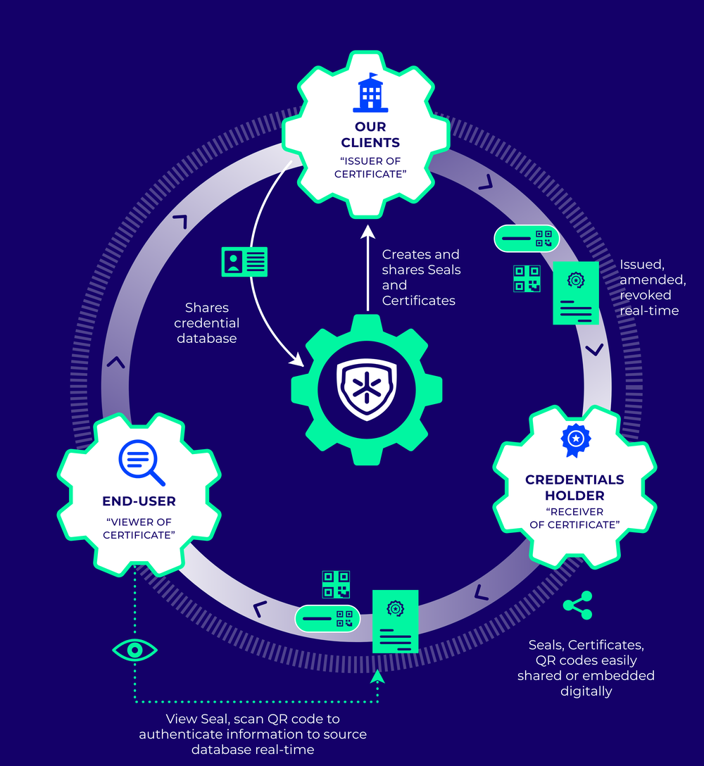 PrivySeal Screenshot 1