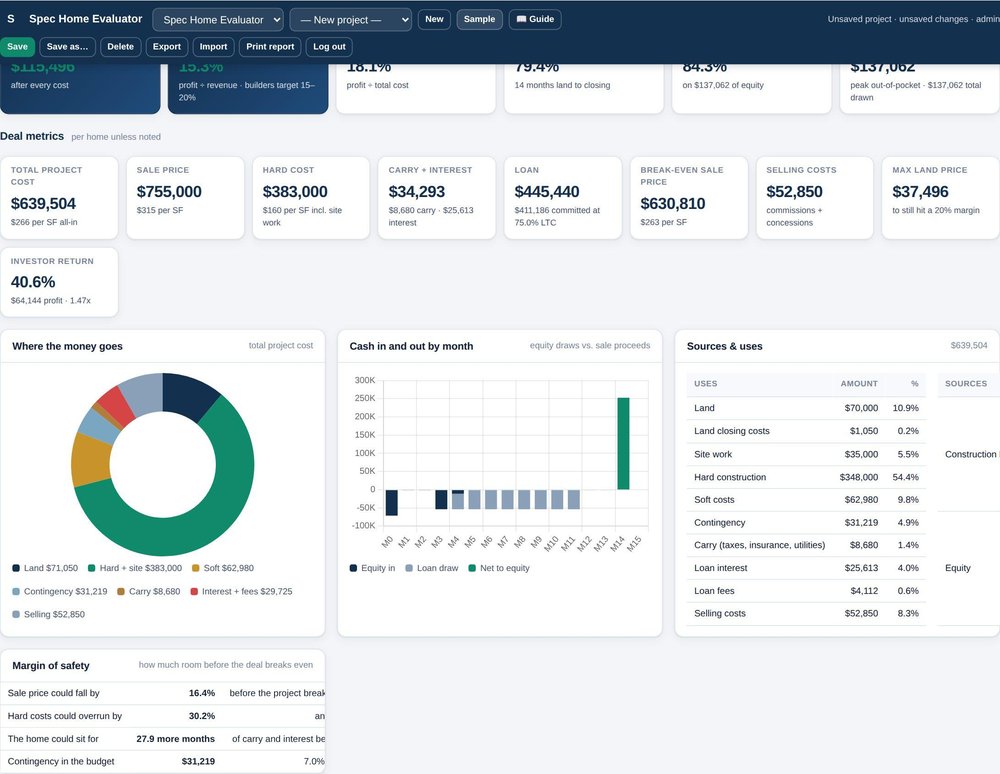 Spec Home Evaluator dashboard showing project metrics, a cost-allocation donut chart, monthly cash-flow chart, sources and uses, and margin of safety.
