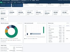 Spec Home Evaluator dashboard showing project metrics, a cost-allocation donut chart, monthly cash-flow chart, sources and uses, and margin of safety.