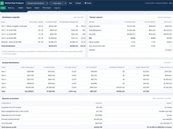 Rental Deal Analyzer dashboard showing distribution waterfall, partner returns, annual distributions, and sponsor economics tables.