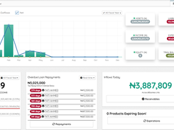 Executive Dashboard