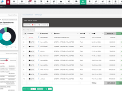 Account Expense Page