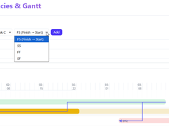 Task Dependencies & Gantt Chart