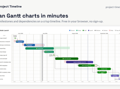 Gantt chart with tasks, milestones, dependencies and the critical path (Website Launch template)