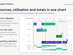 Resource utilisation heat-map and cost totals per person and per project
