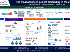 ProjectLibe Features