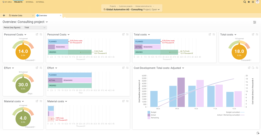 Project Dashboard