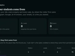 Analytics page titled “Where your students come from,” with cards for visitors, leads, buyers, revenue, and traffic-source data.