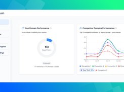 See how your domain performs and compare it with top competitors. Track impact scores and trends to measure visibility growth.