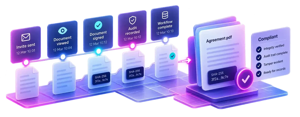 A stylized document workflow progresses from invite sent through viewing, signing, audit recording, and completion to a compliant Agreement.pdf.