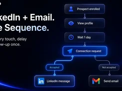 Prosyo automated LinkedIn and email sequence with profile visits, connection requests, follow-ups, delays, and conditional actions.