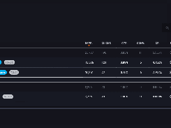 Pyrobid Zone List analytics table showing domains, named ad slots, impressions, clicks, conversion metrics, and revenue values.