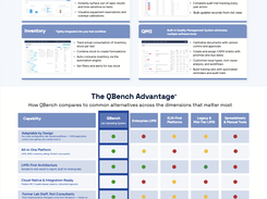 QBench Overview