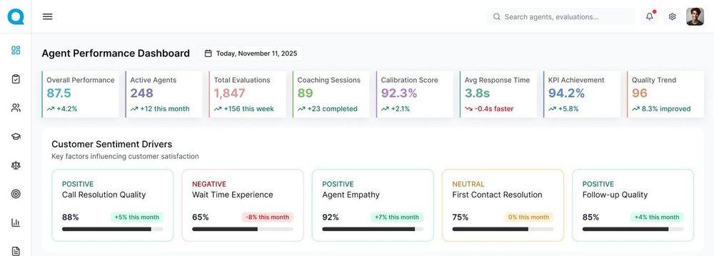 Agent Performance Dashboard