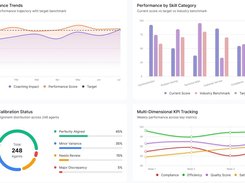 Agent Performance Trends