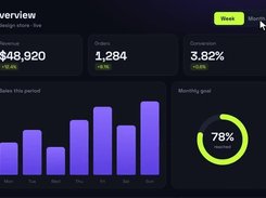 Dark analytics dashboard titled “Overview” with revenue, orders, conversion, weekly sales bar chart, and monthly-goal gauge.