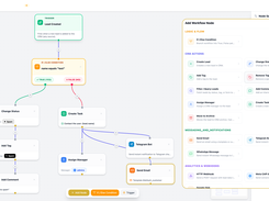 QoraCRM workflow automation canvas for a lead-created trigger, condition branches, CRM actions, Telegram notification, and email actions.