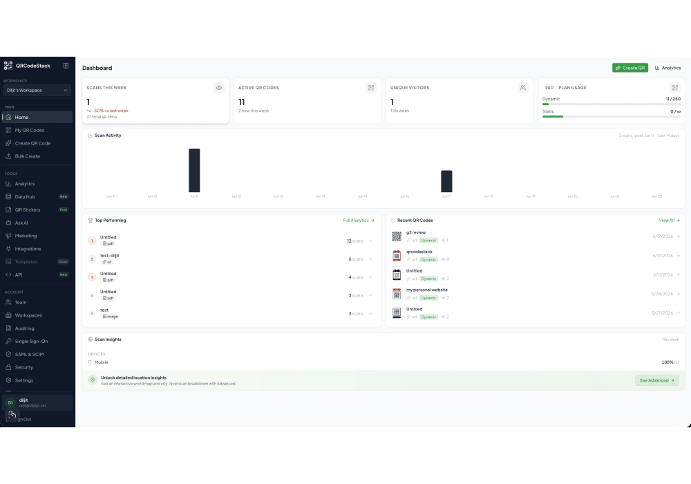 Main Dashboard Overview