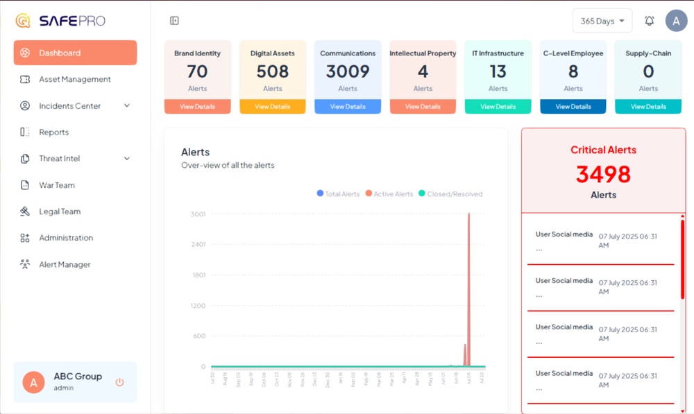 Qsafe Dashboard