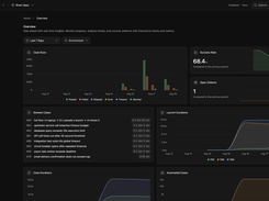 Real-time overview of testing health: case success rate with trend, defect volume over time, slowest tests, and launch/case duration. Monitor progress, analyze trends, and catch regressions before they ship.