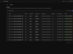 A unified view of all test launches — each with a pass/fail/error/skip progress bar, branch, environment, milestone, and platform. Track every CI execution, monitor stability, and compare runs over time.
