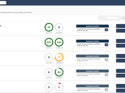 The My Sites list showing all websites registered for monitoring with their latest scores.