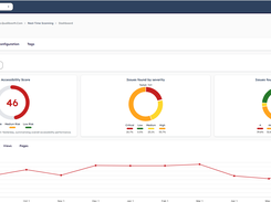 A real-time analytics dashboard with accessibility KPIs and trend charts across monitored sites.