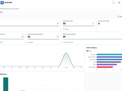 Qualis ERP Reporting dashboard with operational summary cards, an NCR trend graph, category bars, and inventory chart.