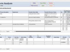 FMEA form for risk analysis