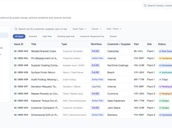 Quality Issue Tracking