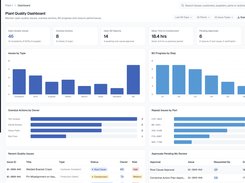 Quality Dashboard