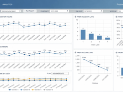 Turn your production data into actionable insights with real-time dashboards, performance metrics, and customizable reports that support faster, more informed decisions.