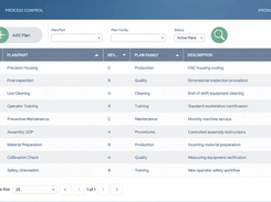 Standardize your manufacturing processes with configurable workflows, approvals, quality checkpoints, and data collection to improve consistency, compliance, and traceability.
