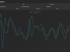 Dark-themed Data Visualizations screen with chart configuration controls and a blue-and-green time-series line chart for Victoria and Vancouver indexes.