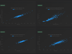 Dark analytics dashboard with four scatter plots comparing Calgary, Montreal, Vancouver, and Victoria index and sales-pair-count data, each with an insight score.