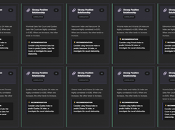 Dark dashboard displaying cards labeled Strong Positive Relationship, correlation scores, explanatory text, and recommendations for Canadian city index data.