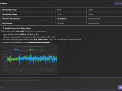QL-Agent chat interface showing a written comparison of Toronto and Montreal market volatility, a time-series chart, a message input, and a Send button.