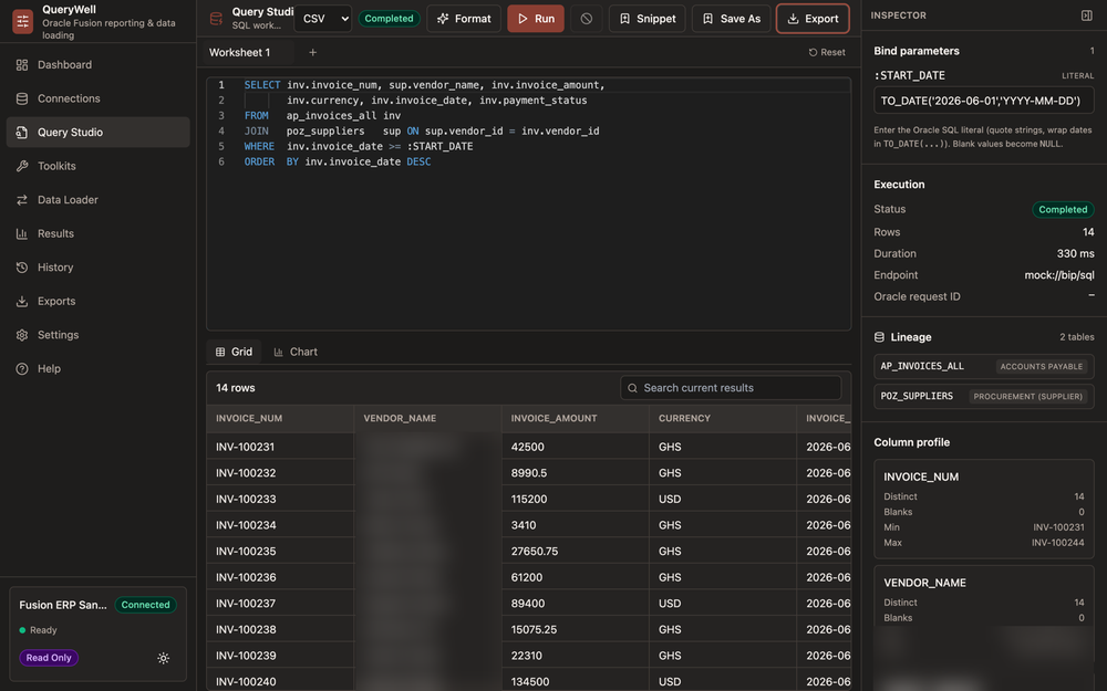 QueryWell Query Studio in a dark interface showing an Oracle SQL worksheet, bind parameter panel, execution details, lineage, and a 14-row invoice results grid with vendor names blurred.
