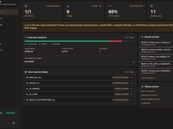 QueryWell dashboard showing connection status, seven-day run metrics, execution analytics, recent query activity, most-queried tables, and safety posture controls.
