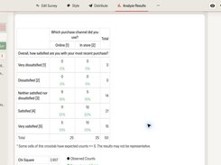 QUESTIONSTAR crosstab: compare satisfaction by purchase channel. Uses 50 synthetic responses; not customer research.