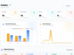 Analytics: average wait, busiest hours and each doctor's wait and consultation time